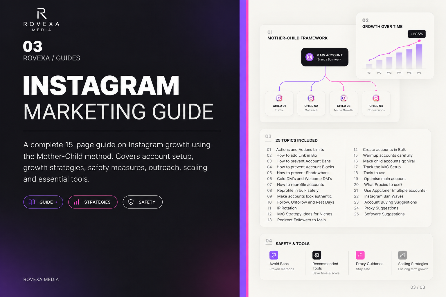 Instagram Marketing Guide